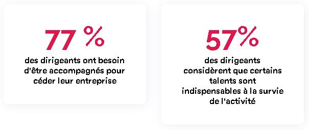 Etude ADESATT 1 - La transmission intergénérationnelle des compétences et des expertises (2021)