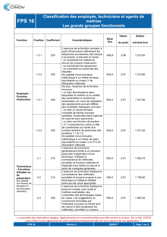 Classification des employés, techniciens et agents de maîtrise Les grands groupes fonctionnels